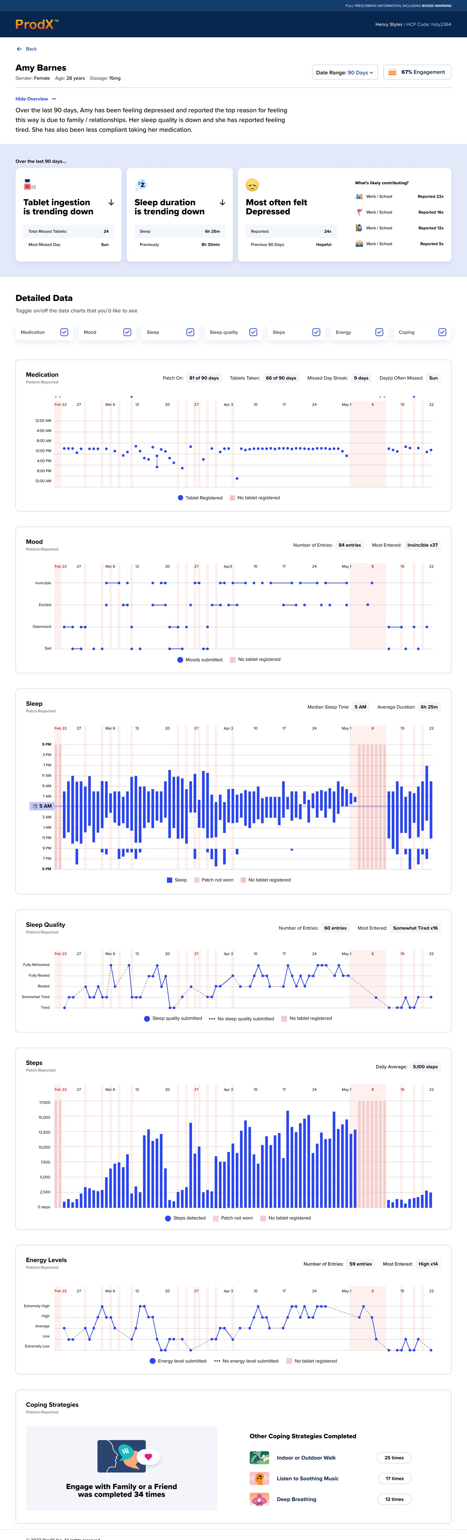 Redesigned provider dashboard with a patient summary at the top and detailed data charts below, scrollable