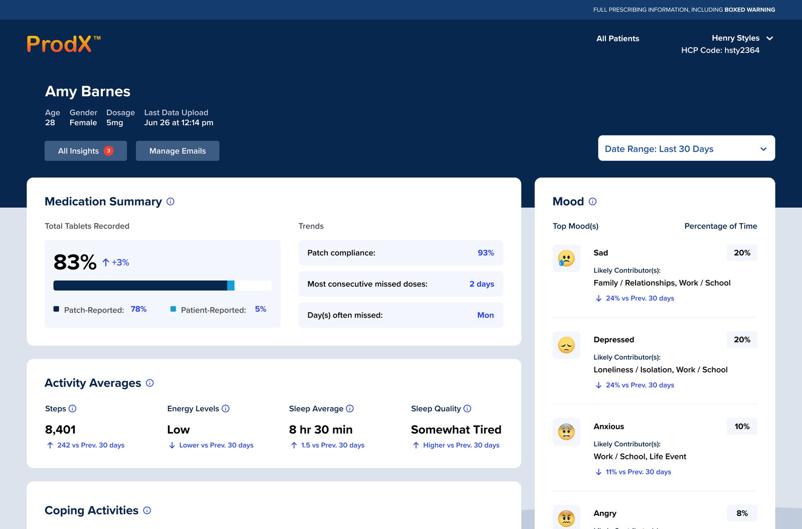 The year-one dashboard: navy header, medication summary, activity averages and mood with likely contributors